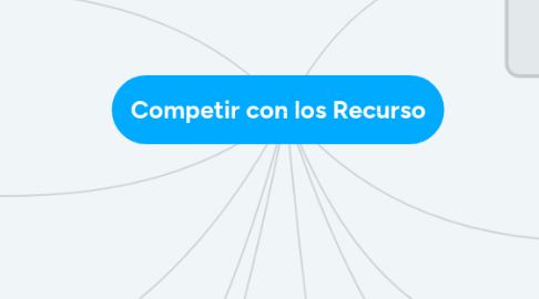 Mind Map: Competir con los Recurso