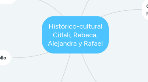 Mind Map: Histórico-cultural Citlali, Rebeca, Alejandra y Rafael