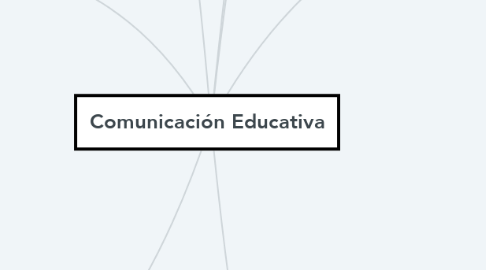 Mind Map: Comunicación Educativa