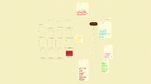 Mind Map: QUIEN ES?