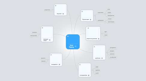 Mind Map: Mind Maping