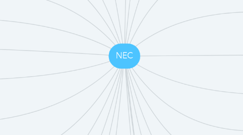 Mind Map: NEC