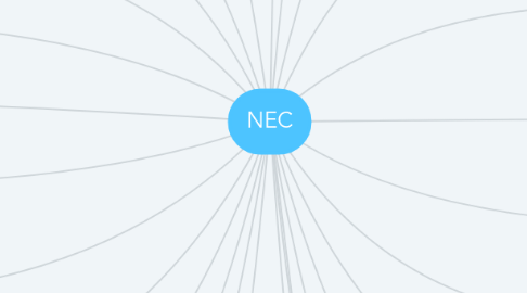 Mind Map: NEC