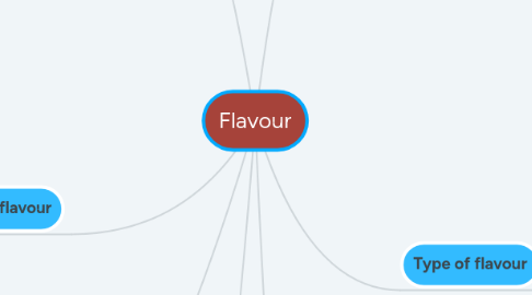 Mind Map: Flavour