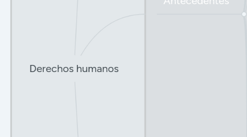 Mind Map: Derechos humanos