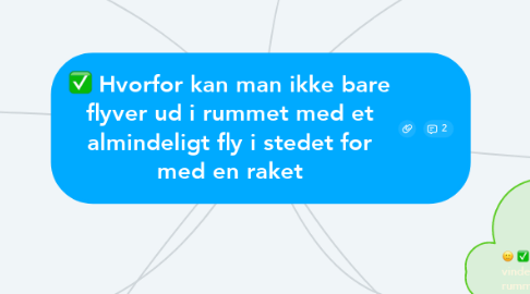 Mind Map: Hvorfor kan man ikke bare flyver ud i rummet med et almindeligt fly i stedet for med en raket