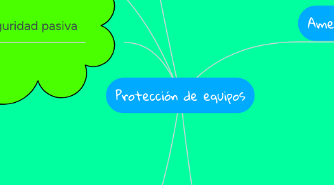 Mind Map: Protección de equipos