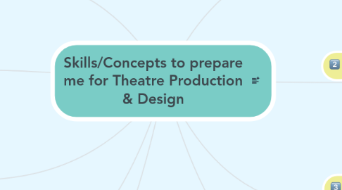 Mind Map: Skills/Concepts to prepare me for Theatre Production & Design