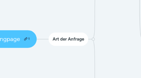 Mind Map: Landingpage