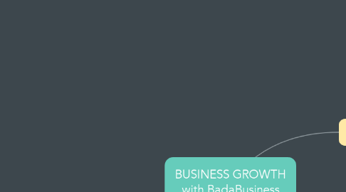 Mind Map: BUSINESS GROWTH with BadaBusiness