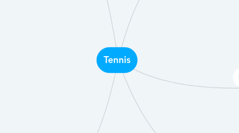 Mind Map: Tennis