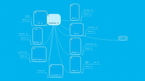 Mind Map: Portfolio