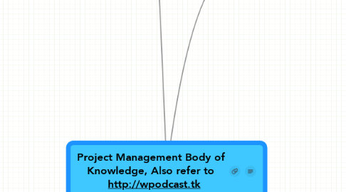 Mind Map: Project Management Body of Knowledge, Also refer to   http://wpodcast.tk
