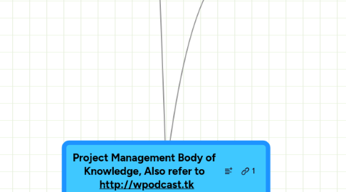 Mind Map: Project Management Body of Knowledge, Also refer to http://wpodcast.tk