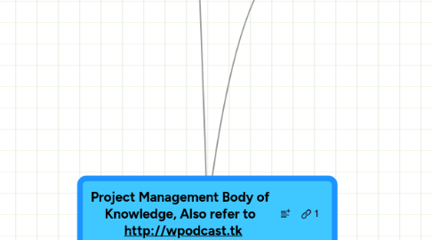 Mind Map: Project Management Body of Knowledge, Also refer to   http://wpodcast.tk