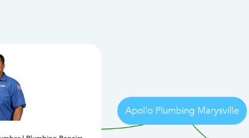 Mind Map: Apollo Plumbing Marysville