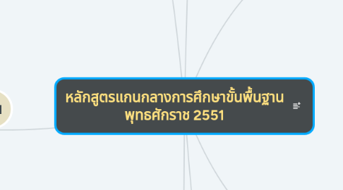 Mind Map: หลักสูตรแกนกลางการศึกษาขั้นพื้นฐาน พุทธศักราช 2551