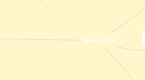 Mind Map: Мемлекет