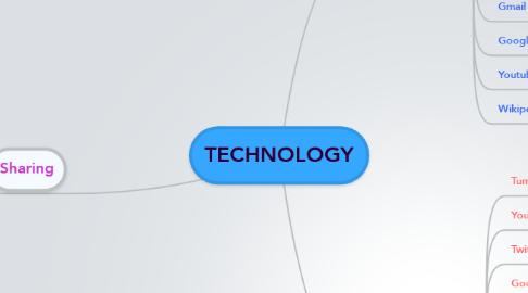 Mind Map: TECHNOLOGY