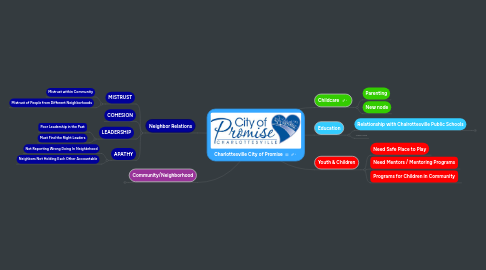 Mind Map: Charlottesville City of Promise