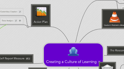 Mind Map: Creating a Culture of Learning