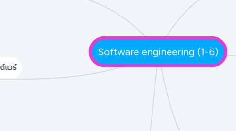 Mind Map: Software engineering (1-6)