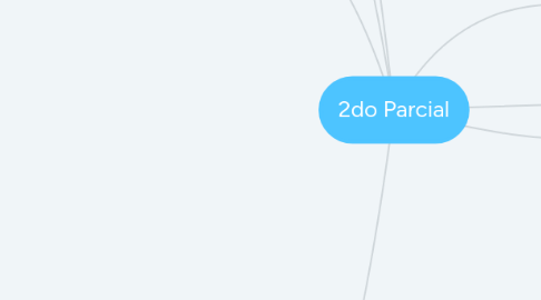 Mind Map: 2do Parcial