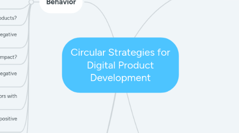 Mind Map: Circular Strategies for Digital Product Development