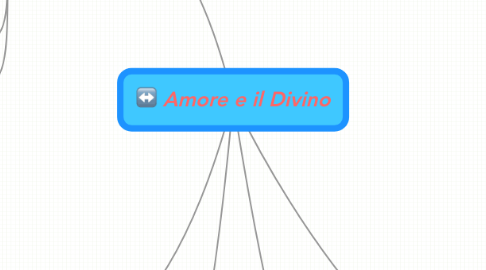 Mind Map: Amore e il Divino