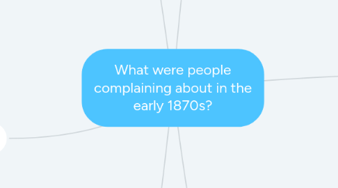 Mind Map: What were people complaining about in the early 1870s?