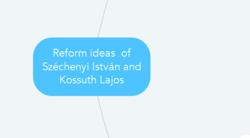 Mind Map: Reform ideas  of Széchenyi István and Kossuth Lajos