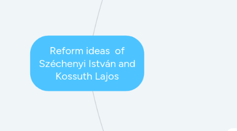 Mind Map: Reform ideas of Széchenyi István and Kossuth Lajos