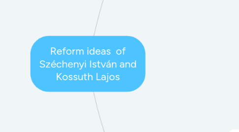 Mind Map: Reform ideas  of Széchenyi István and Kossuth Lajos