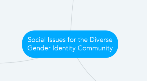 Mind Map: Social Issues for the Diverse Gender Identity Community