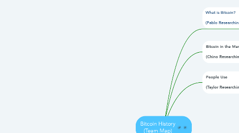 Mind Map: Bitcoin History (Team Map)