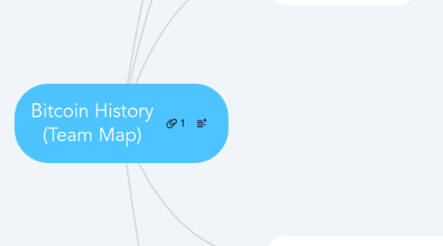 Mind Map: Bitcoin History (Team Map)