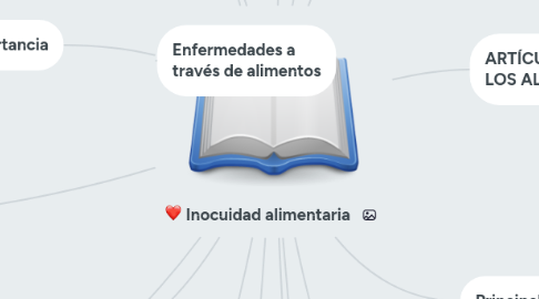 Mind Map: Inocuidad alimentaria
