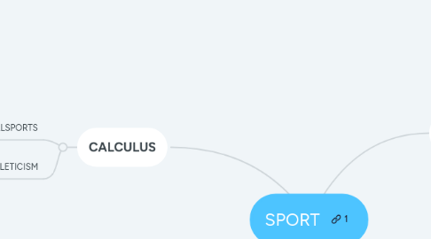 Mind Map: SPORT