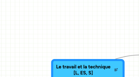 Mind Map: Le travail et la technique [L, ES, S]