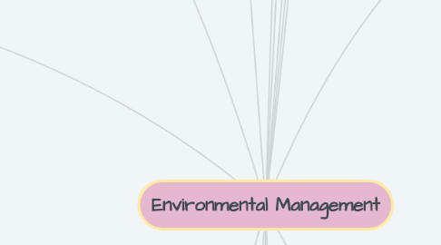 Mind Map: Environmental Management