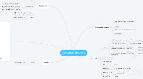 Mind Map: Брендовые кроссовки