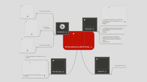 Mind Map: INTELIGENCIA ARTIFICIAL