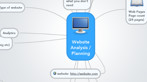 Mind Map: Website Analysis / Planning