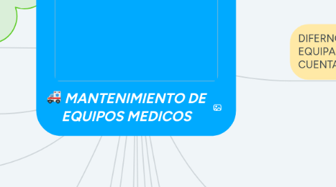 Mind Map: MANTENIMIENTO DE EQUIPOS MEDICOS