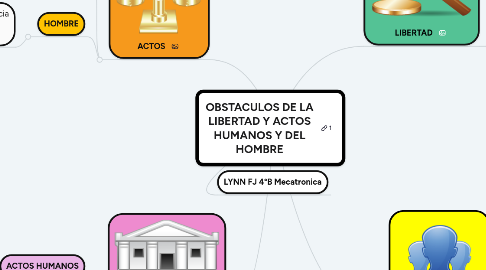 Mind Map: OBSTACULOS DE LA LIBERTAD Y ACTOS HUMANOS Y DEL HOMBRE
