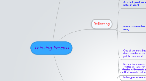 Mind Map: Thinking Process