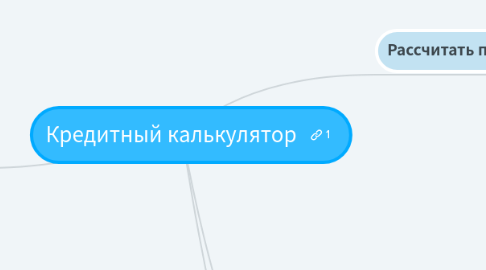 Mind Map: Кредитный калькулятор