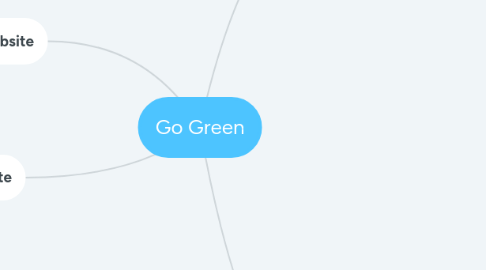 Mind Map: Go Green