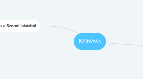 Mind Map: Költözés