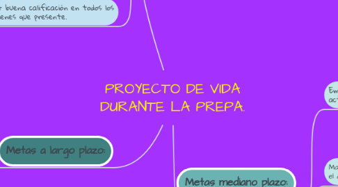 Mind Map: PROYECTO DE VIDA DURANTE LA PREPA.